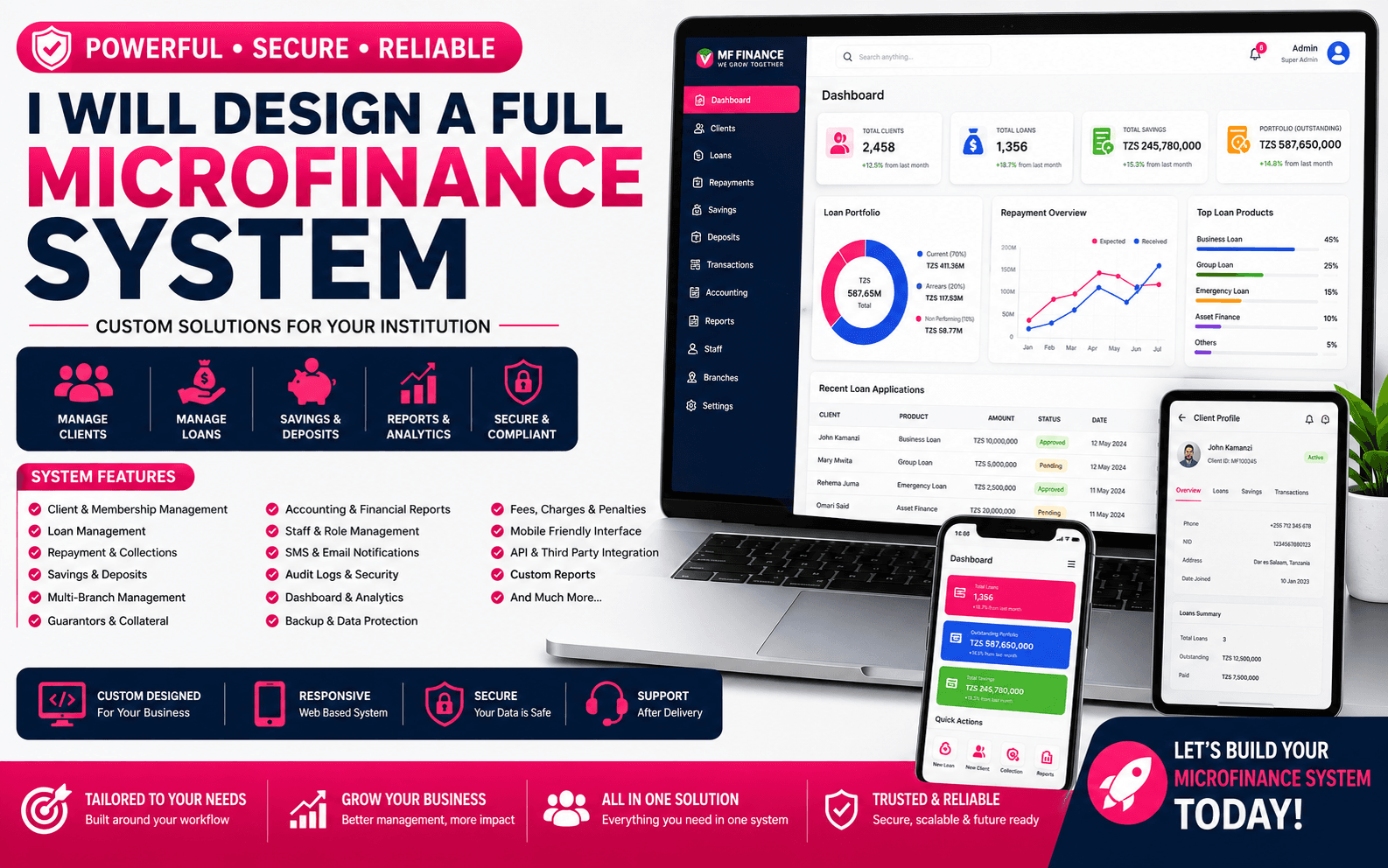 I Will Design a Complete Microfinance Management System — Phidtech Ict&Business solutions ltd on PhidTech